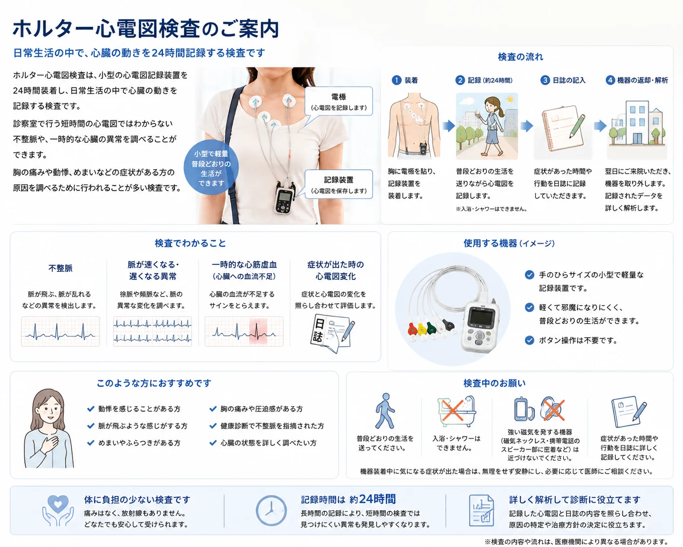 ホルター心電図の記録装置の様子