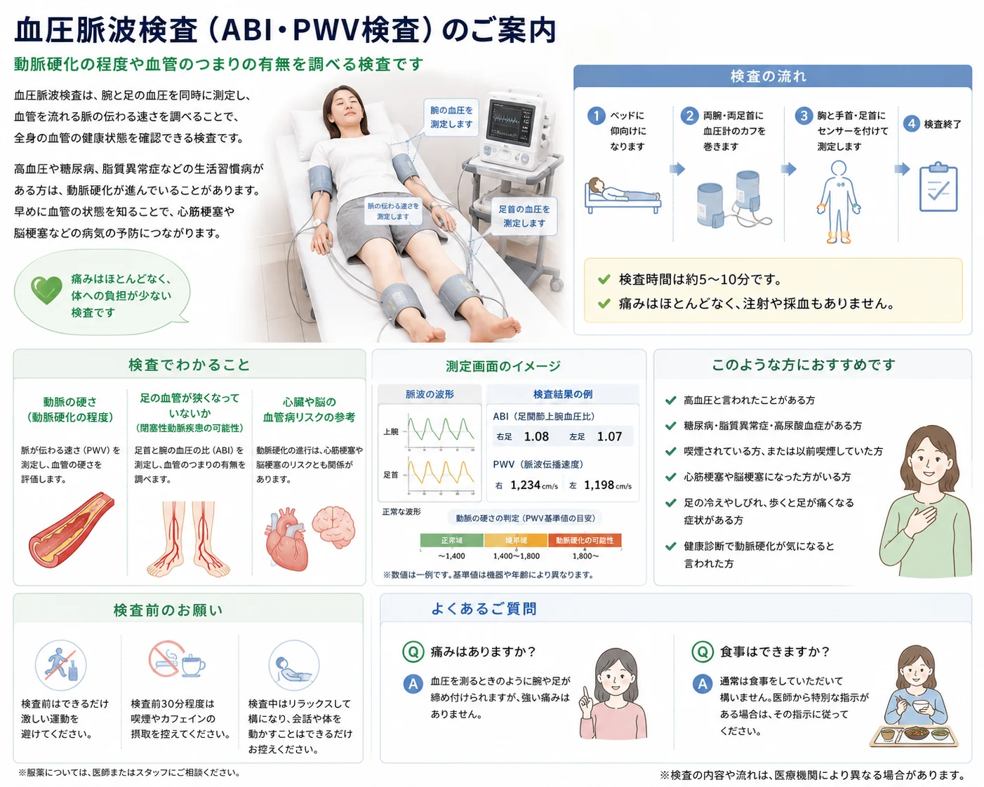 血圧脈波検査の機器の様子